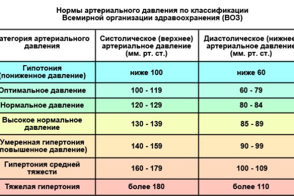 Пополнить кошелек кракен