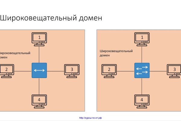 Кракен невозможно зарегистрировать пользователя