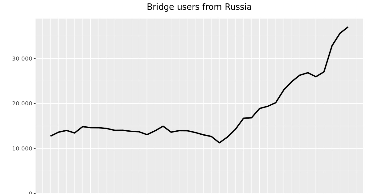 Кракен сайт как выглядит